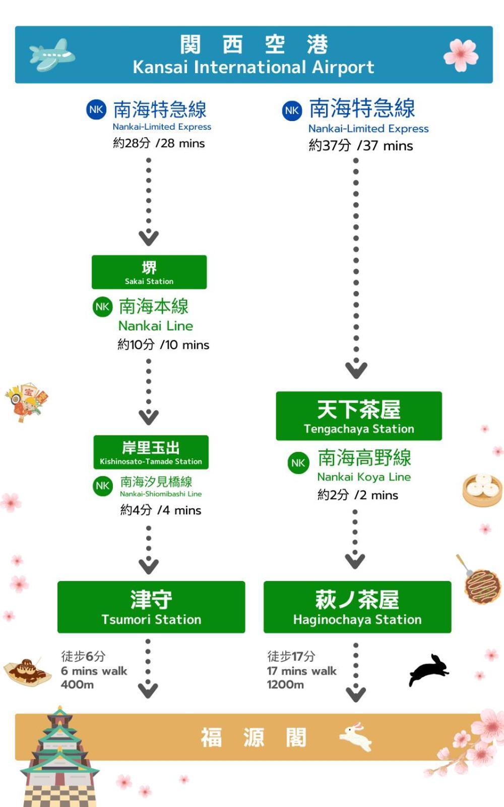 Fortune House*難波日本橋天王寺直結 *3名までの一戸建て* Osaka Esterno foto